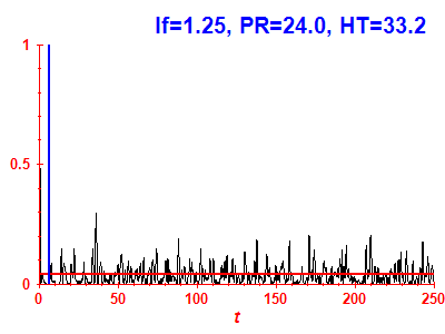 Survival probability